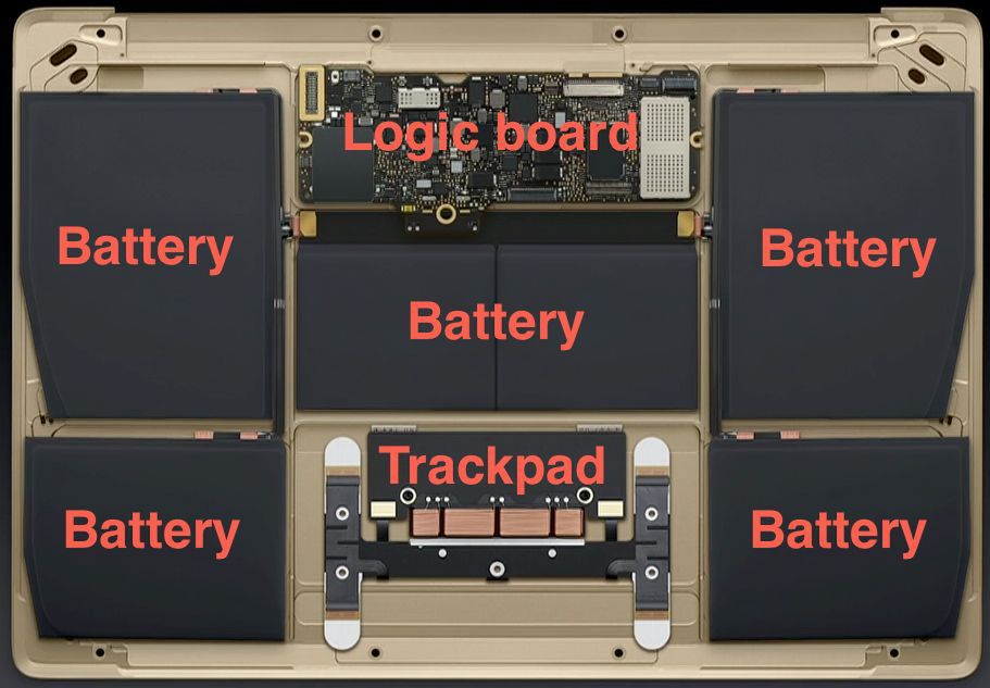 Wnętrze nowego MacBooka