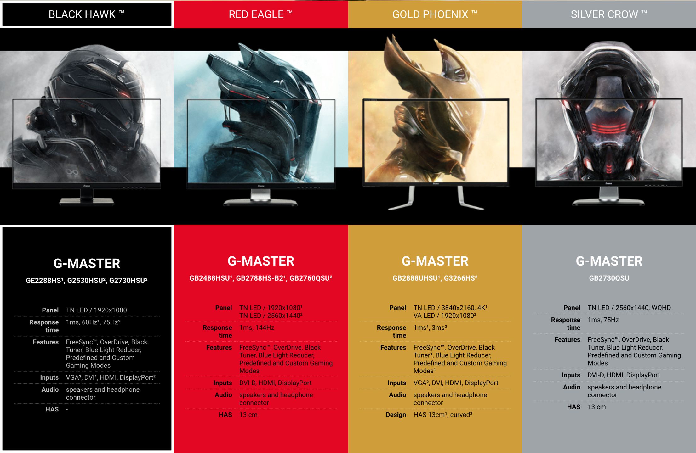 Parametry monitorów G-SERIES dostępne są na stronie producenta.