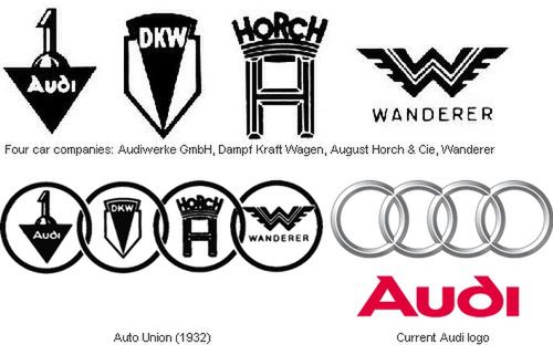 logotyp Audi