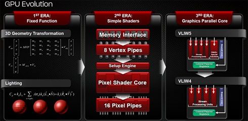 Radeon 7950 - blok