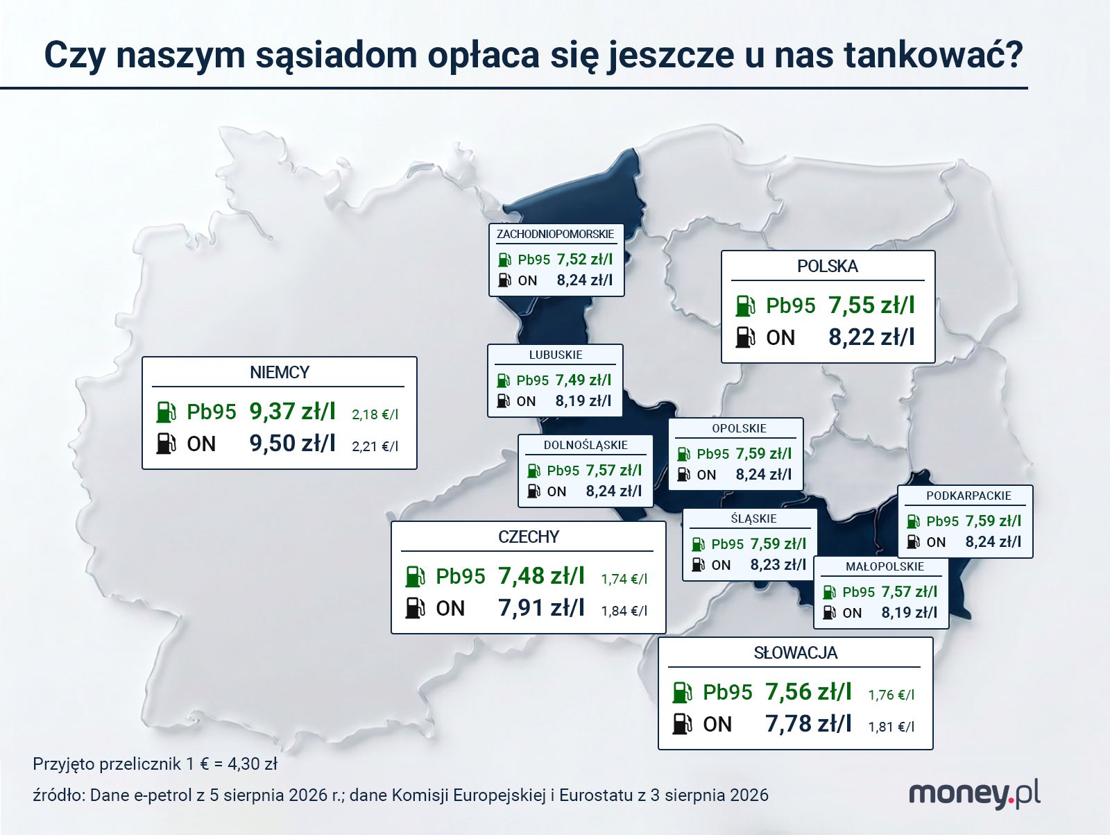 Porównanie średnich cen w Polsce i województwach przygranicznych