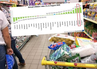 Deflacja w strefie euro. Polska ciągle z drugim najwyższym wzrostem cen