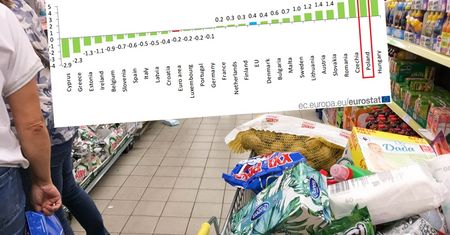 Deflacja w strefie euro. Polska ciągle z drugim najwyższym wzrostem cen