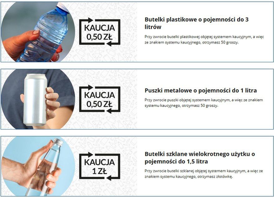 Zasady systemu kaucyjnego od 1 października