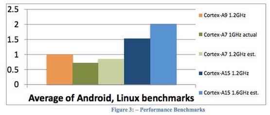 4 + 4 = 8, czyli pierwsze wieści o sercu Galaxy S IV (Exynosie 5 Octa) 6