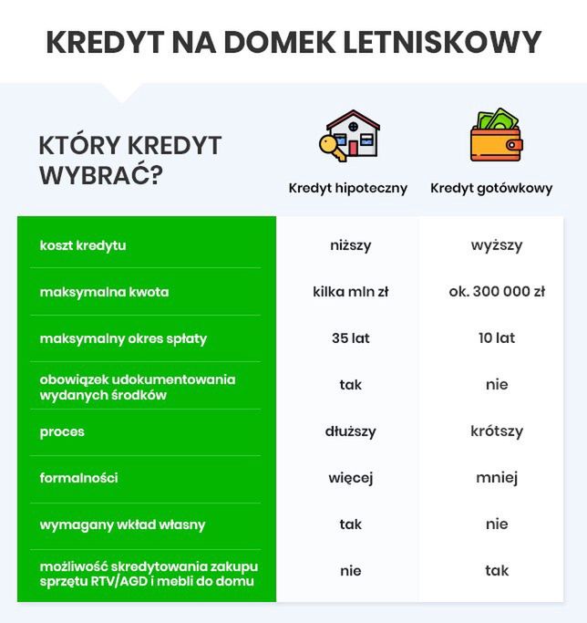 kredyty