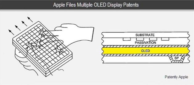 Trzy nowe patenty Apple’a wykorzystujące ekrany OLED