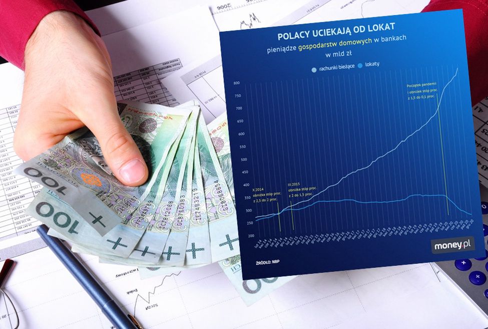 To już agonia lokat. Polacy uciekają jak najdalej