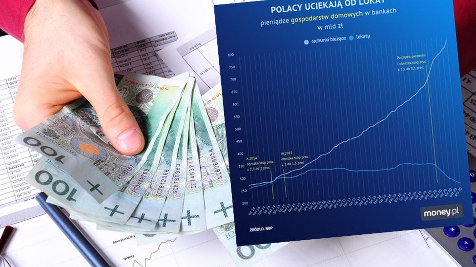 Lokaty, pieniądze oszczędności 