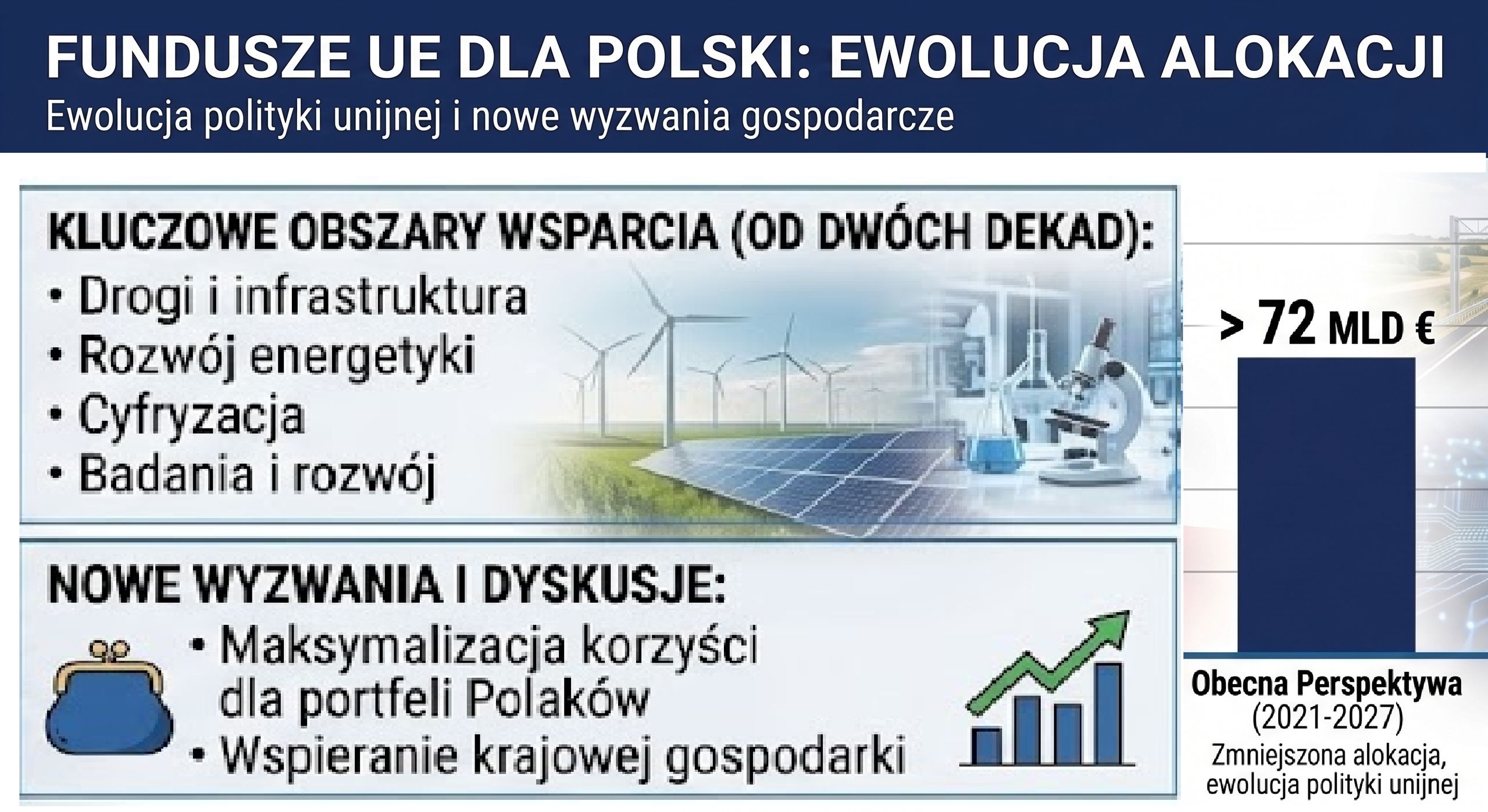 Korzyści z UE