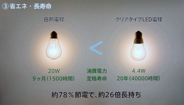 Panasonic oferuje technologię LED dla żarówkowych tradycjonalistów 4