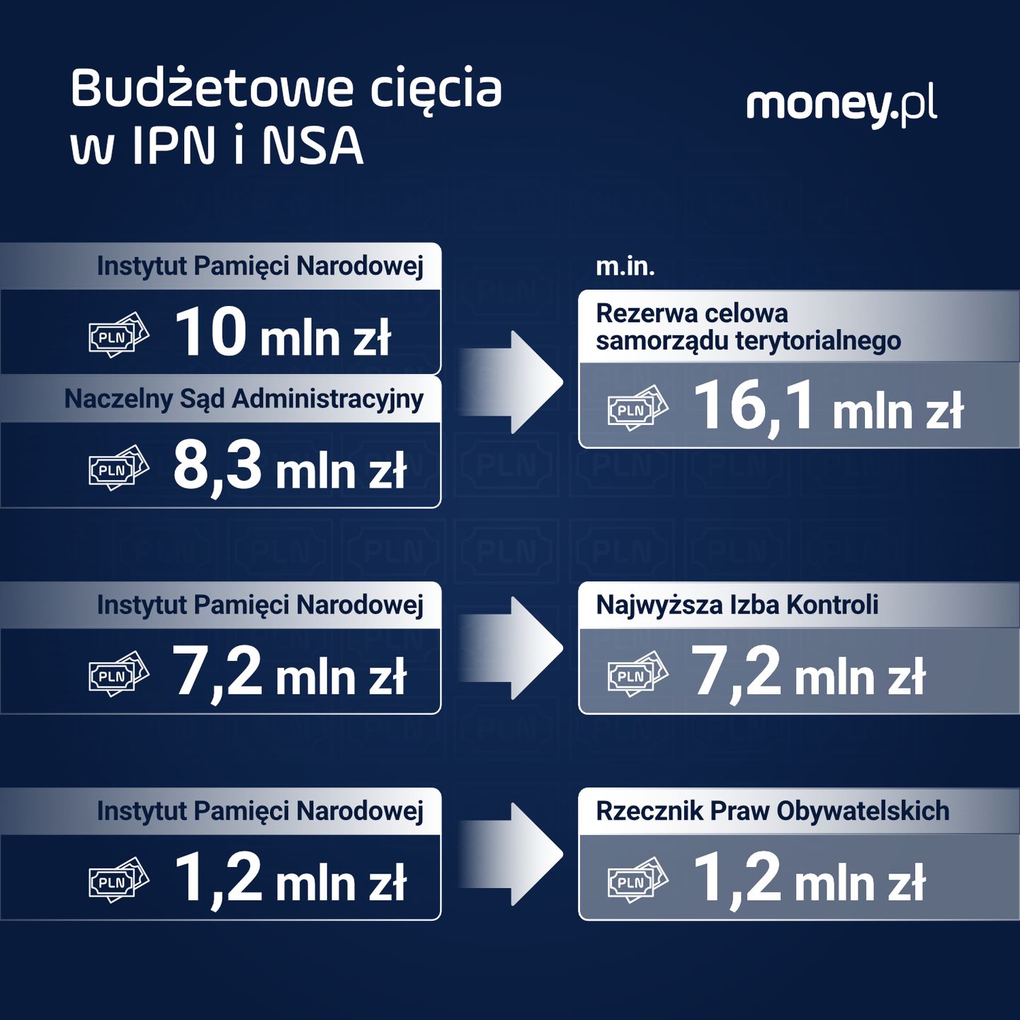 Budżetowe cięcia w ustawie na 2024 r.
