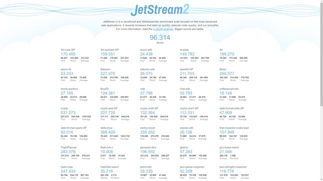 Google Chrome - JetStream2