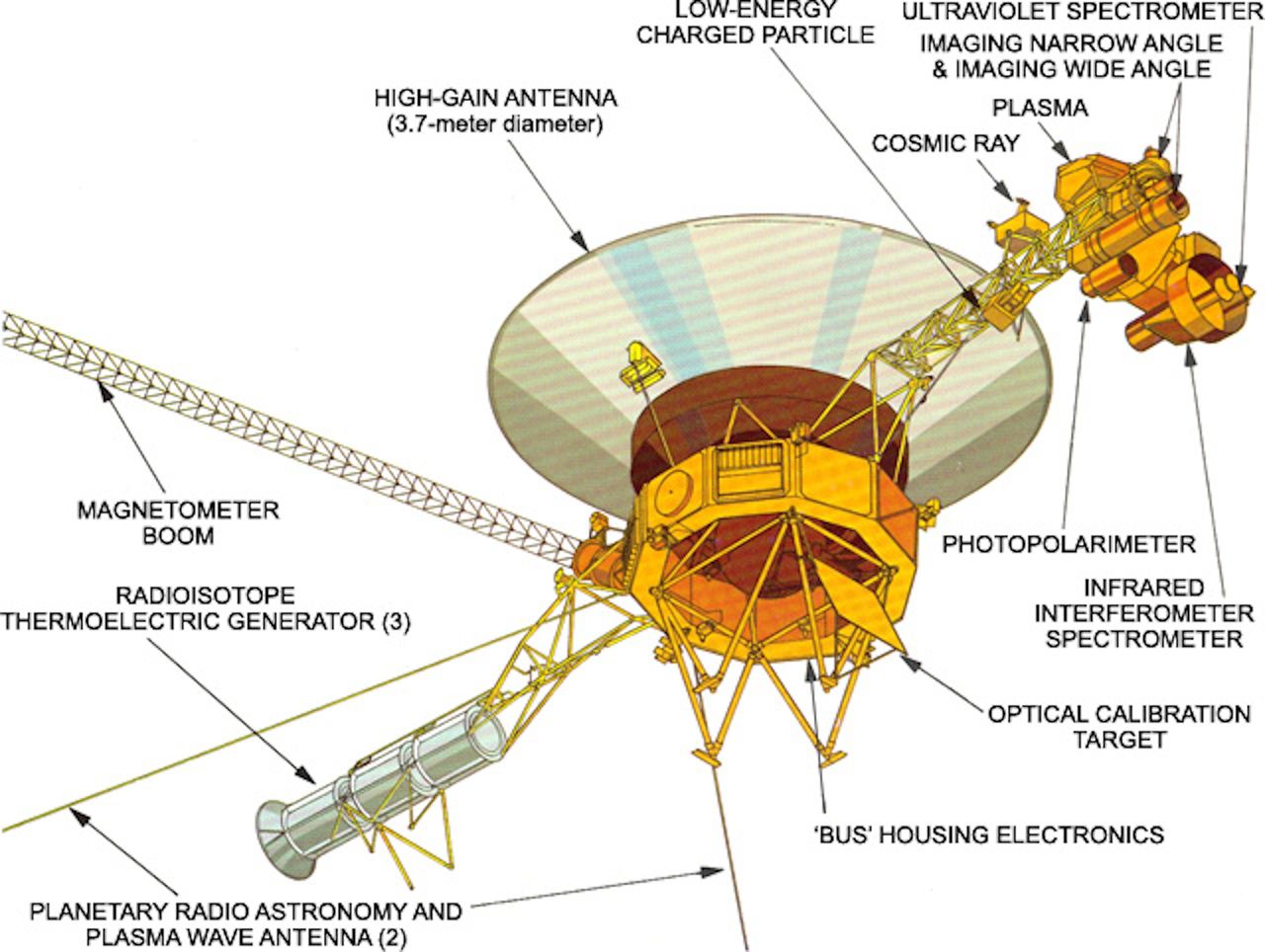 Schéma Sondy Voyager