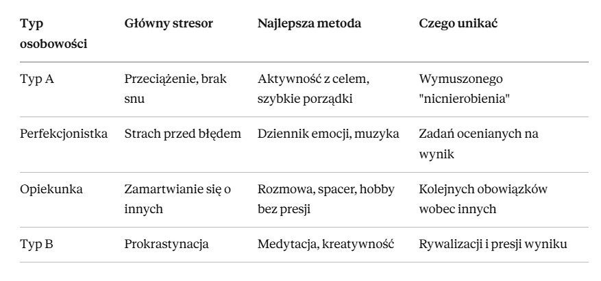  tabela: jak się odstresować