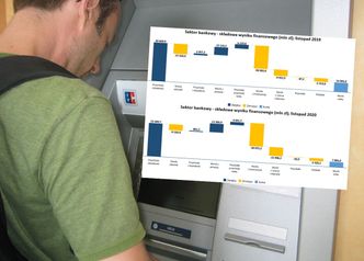 Koronakryzys. 18 banków na minusie, a reszta z połową zysków. Klienci sięgną głębiej do kieszeni