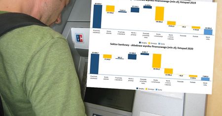 Koronakryzys. 18 banków na minusie, a reszta z połową zysków. Klienci sięgną głębiej do kieszeni
