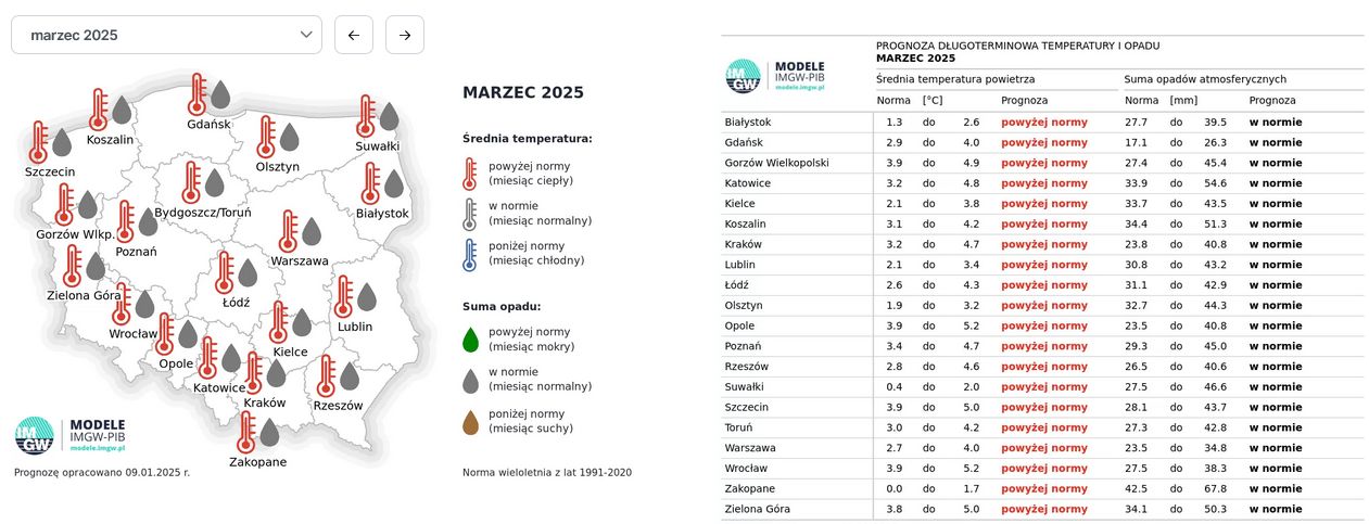 Prognoza długoterminowa IMGW