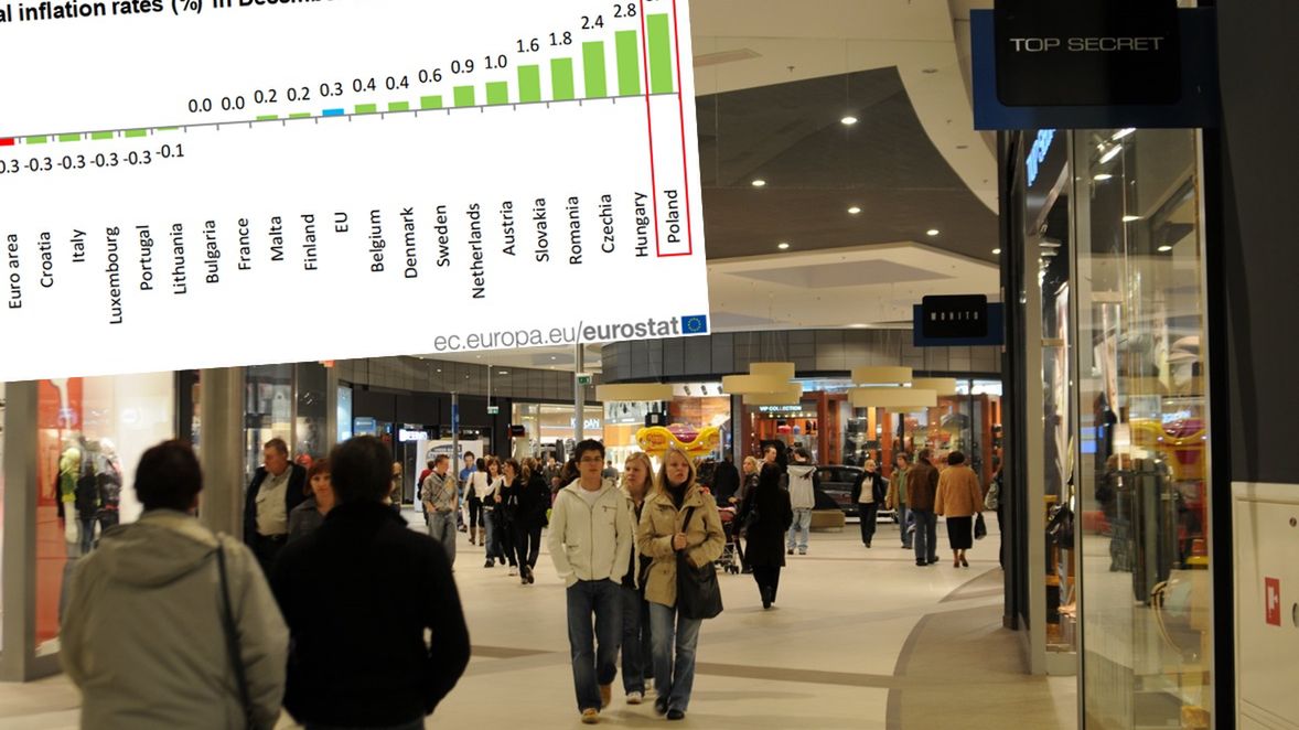 Ceny wciąż są wyraźnie wyższe niż rok temu.