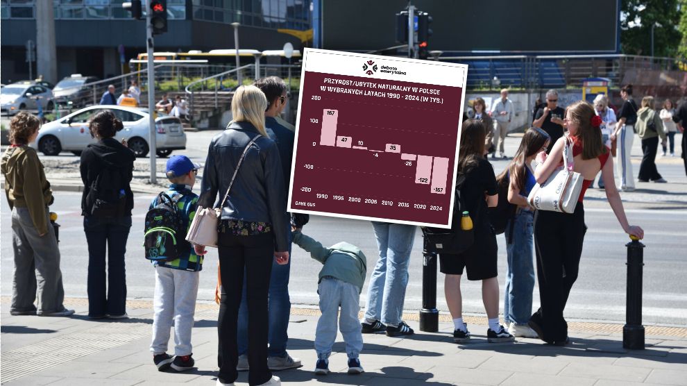 Populacja Polski spadła poniżej 37,5 mln osób