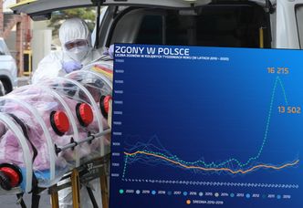 30 tys. ukrytych ofiar epidemii. Tak wielu Polaków w ostatniej dekadzie nie umierało nigdy