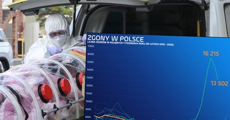 30 tys. ukrytych ofiar epidemii. Tak wielu Polaków w ostatniej dekadzie nie umierało nigdy