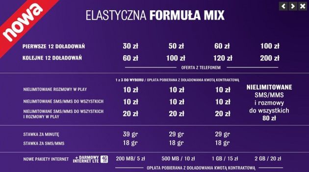 Elastyczna Formuła Mix, czyli płać dwa razy więcej albo o połowę dłużej 2