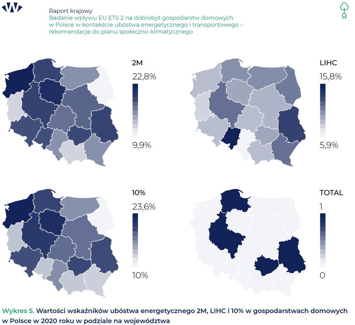 Wartości wskaźników ubóstwa energetycznego 2M, LIHC i 10% w gospodarstwach domowych w Polsce w 2020 roku w podziale na województw