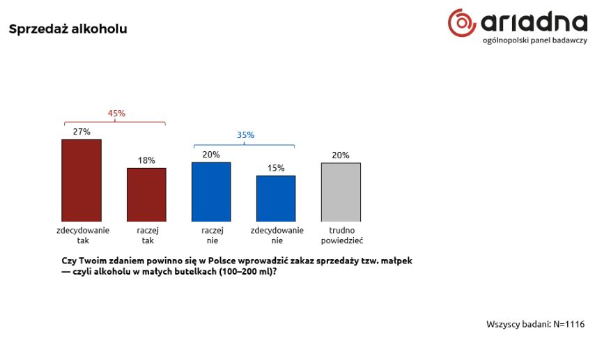 Co Polacy myślą o sprzedaży tzw. małpek?