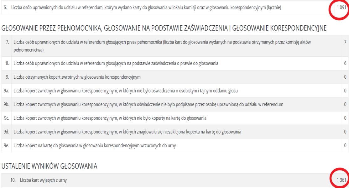 Kuriozalna sytuacja w Niedrzwicy Dużej