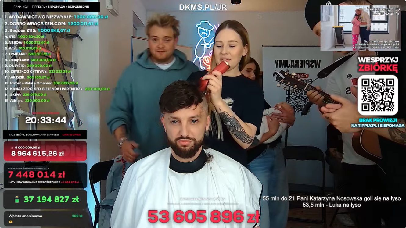 Luka goli się na łyso