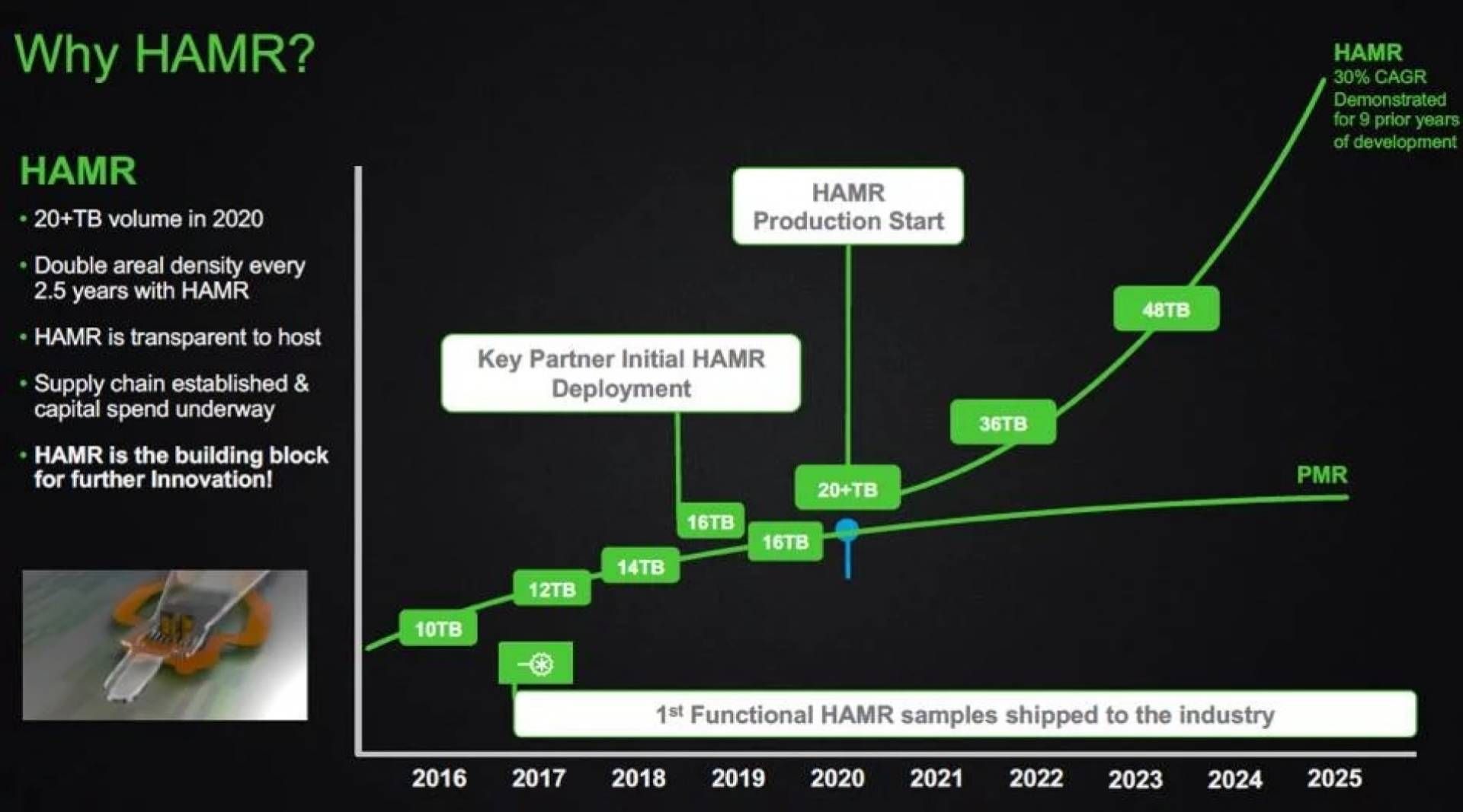 Seagate - plany rozwoju dysków twardych HDD z technologią HAMR