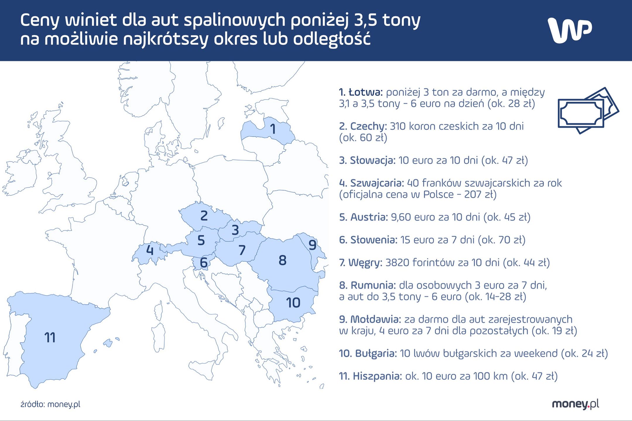 Ceny winiet w Europie 