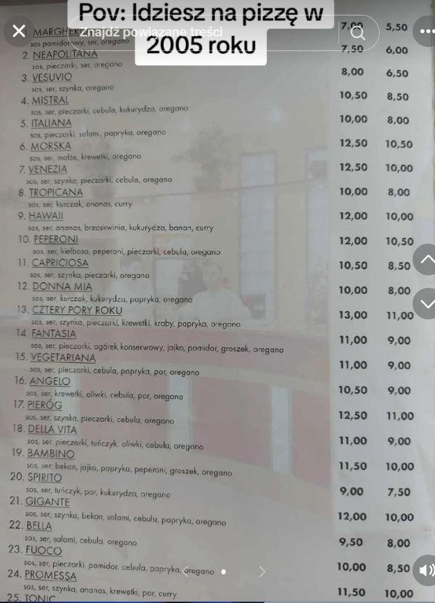 Ceny pizzy w 2005 roku.