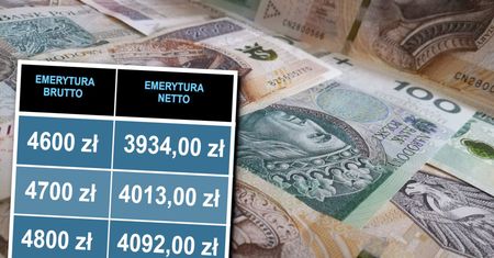 Emerytury w lipcu 2026 - tyle zostaje na rękę. Tabela wyliczeń netto dla kwot do 7000 zł