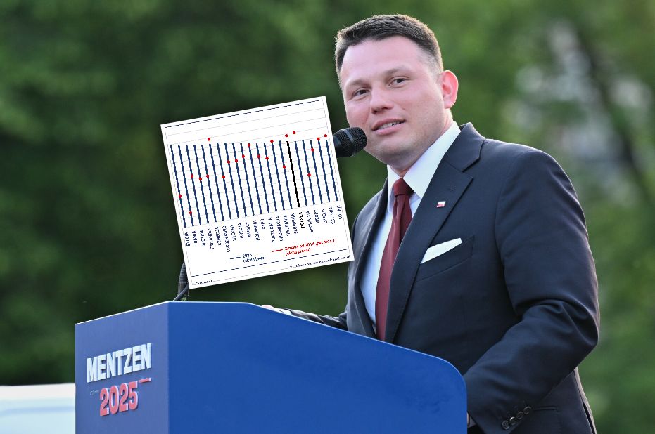 Polska jest krajem wysokich podatków? Raczej niskich, ale złych [ANALIZA]