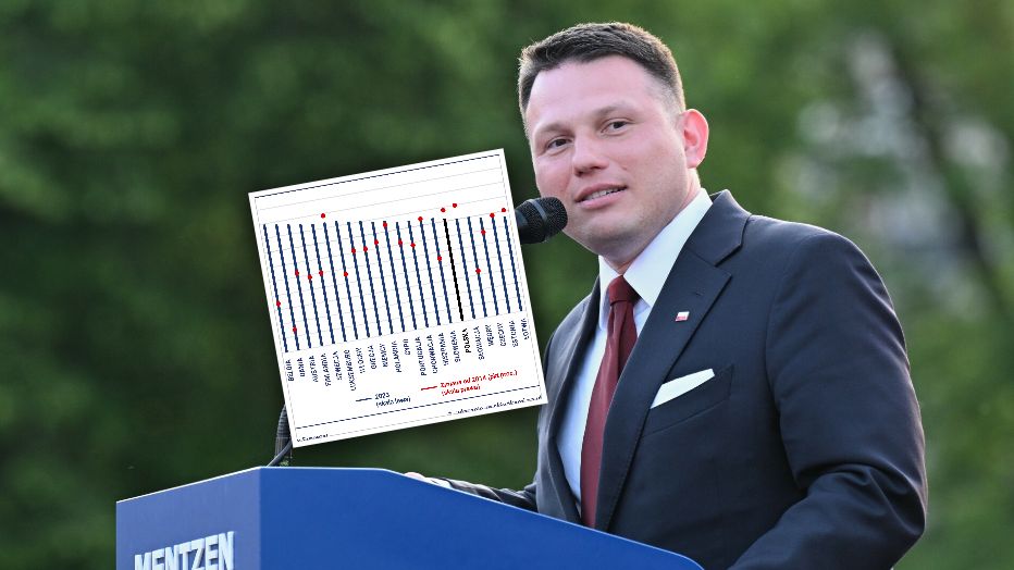 Sławomir Mentzen wzywa do nie podnoszenia podatków w Polsce
