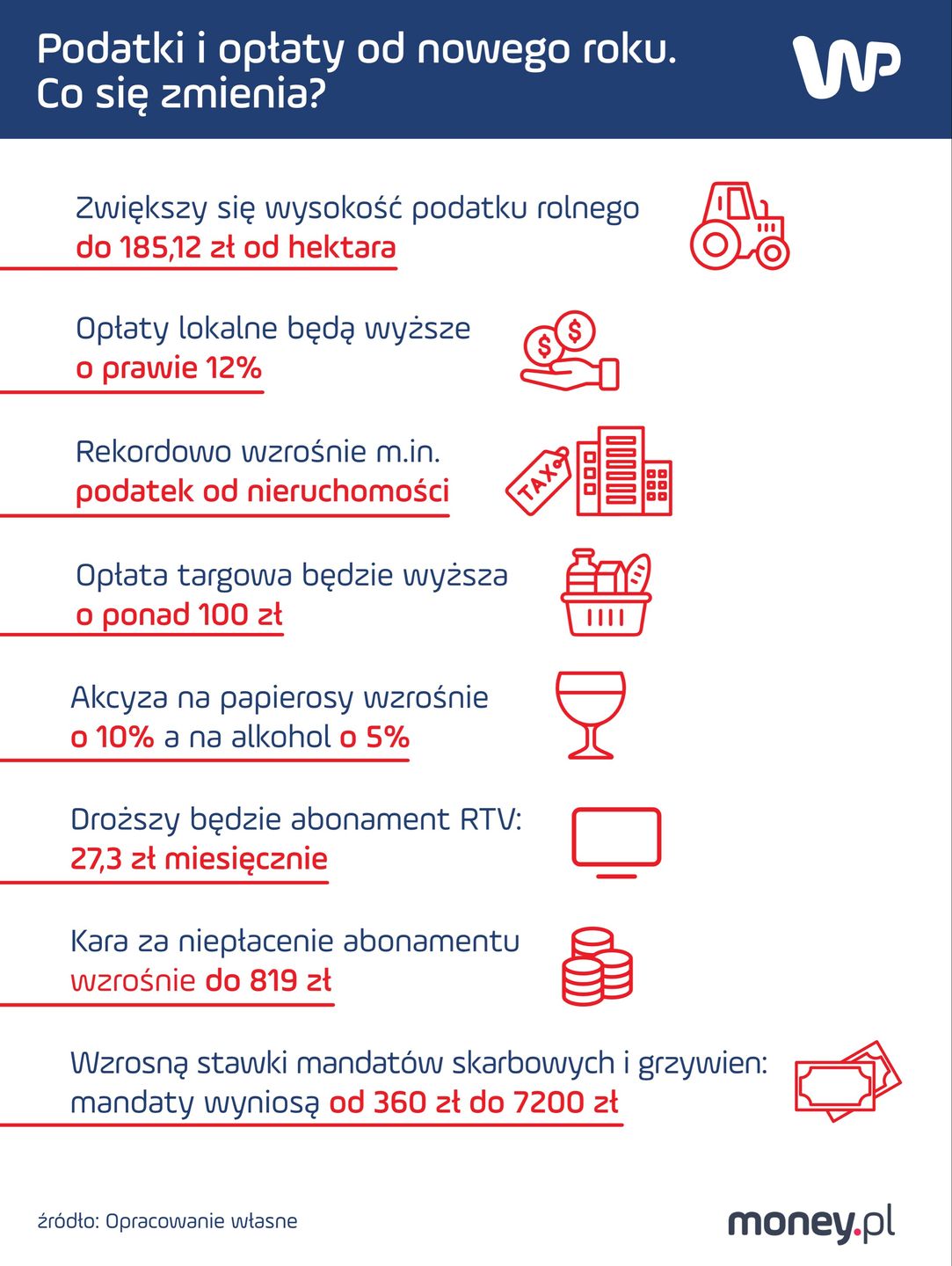 Podatki i opłaty w 2023 r.