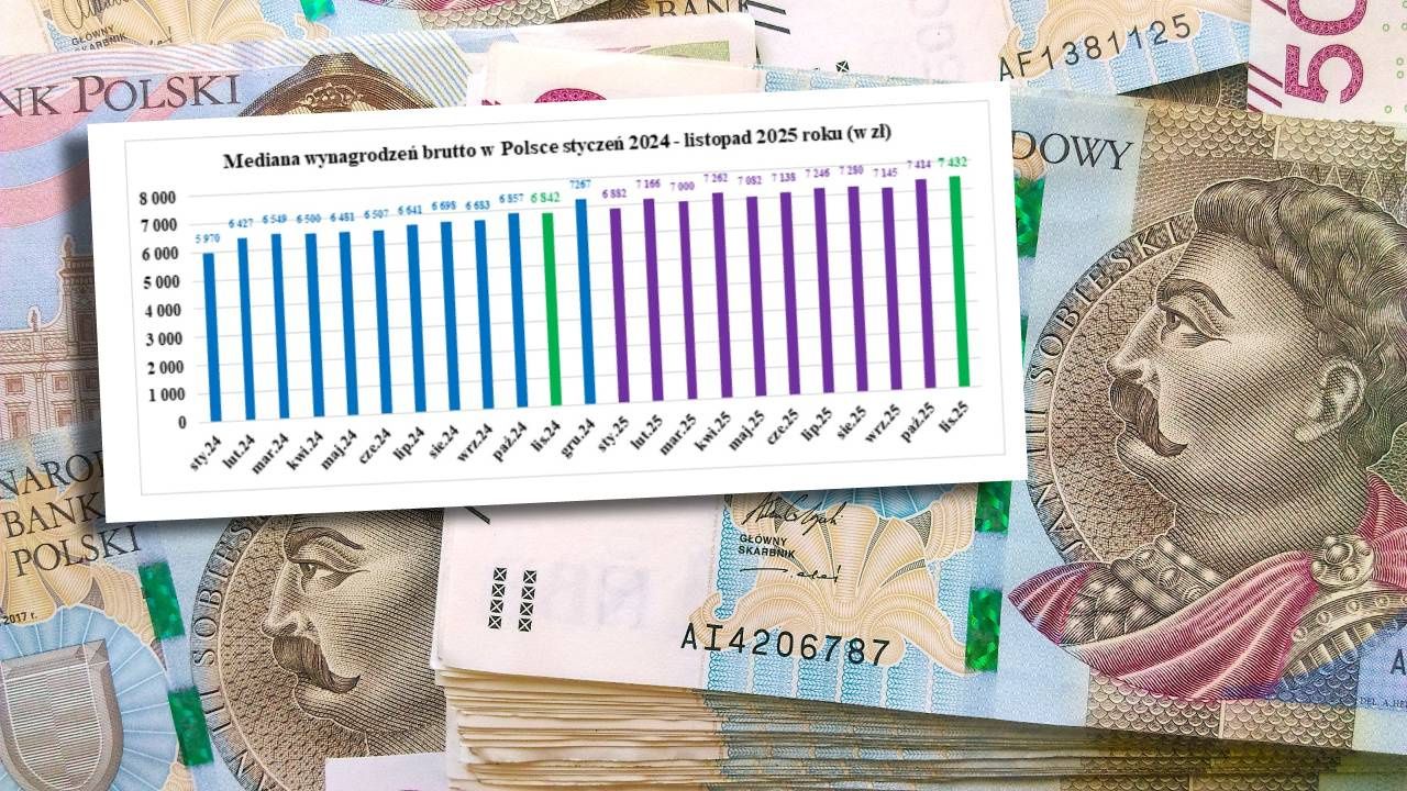 Ile zarabiają Polki i Polacy? Nowe dane GUS
