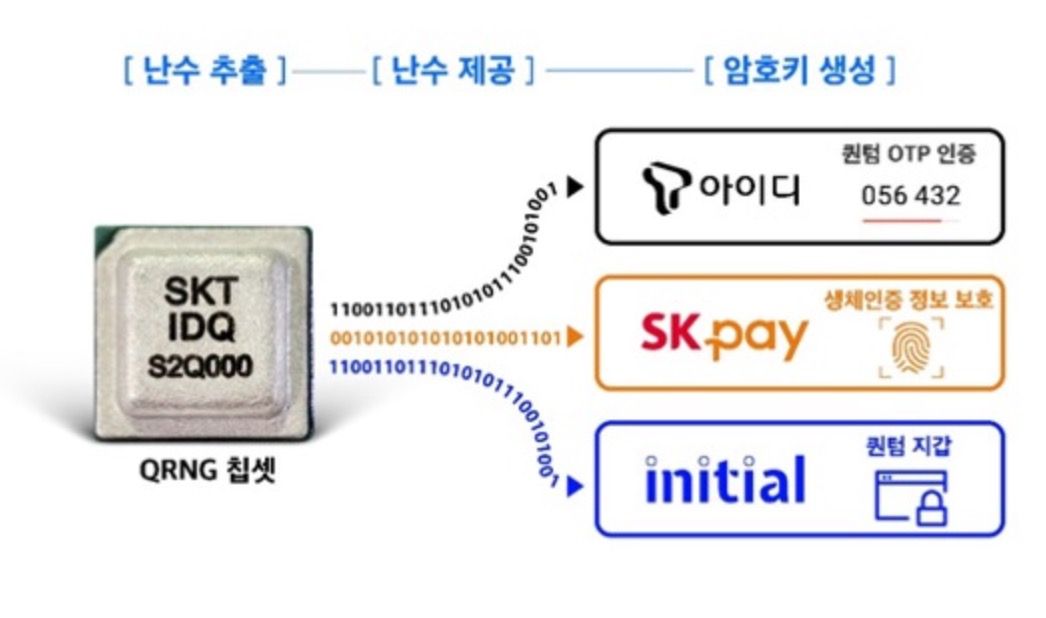 Samsung stworzył smartfon z kwantowym czipem. Twoje dane zabezpieczy światło 2