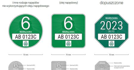 Nowa propozycja naklejek do stref czystego transportu. Ma więcej sensu niż rządowa