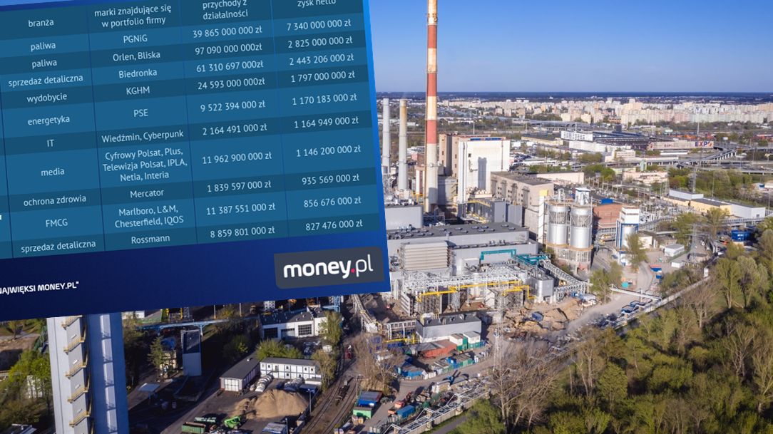 Największe polskie spółki zarabiają rocznie miliardy złotych