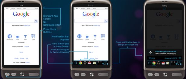 Koncepcyjny system powiadomień na Androidzie
