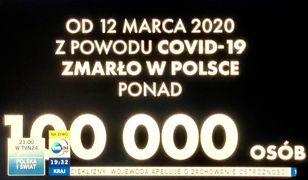 Hołd dla 100 tys. ofiar COVID-19 w Polsce. Minuta ciszy w "Faktach po Faktach"