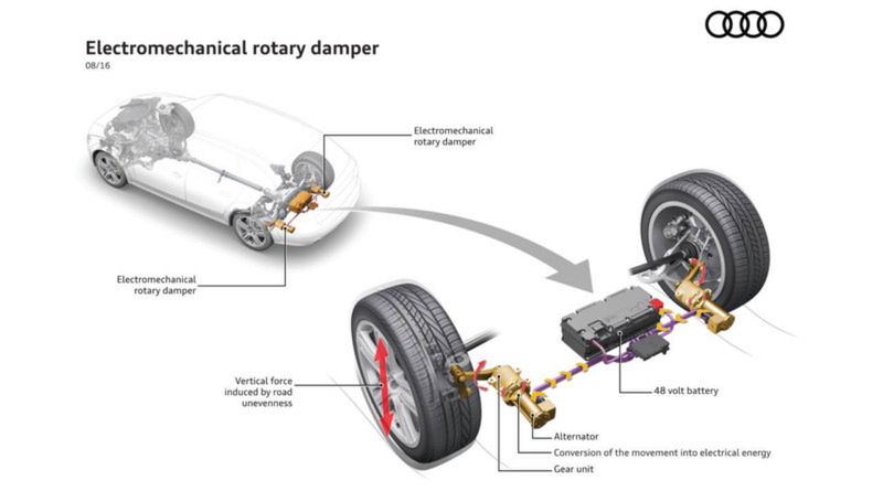 Audi prezentuje zawieszenie, które odzyskuje energię