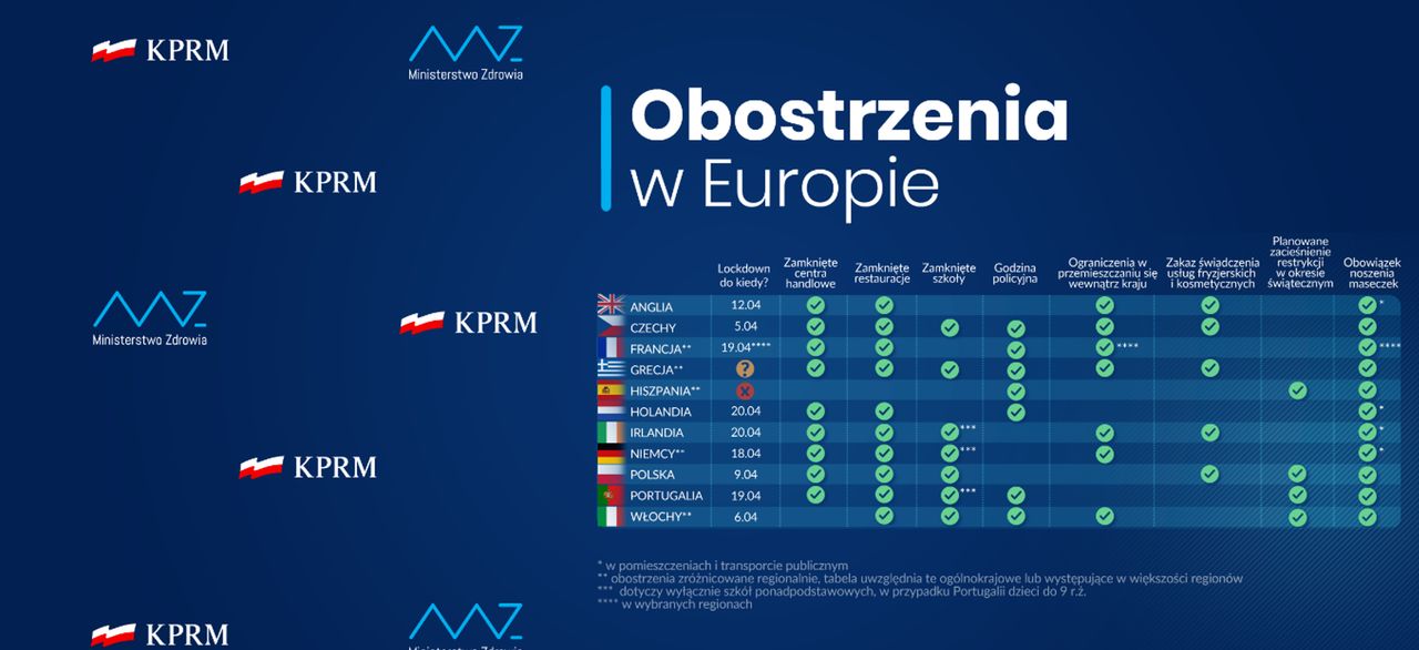 Twardy lockdown w Polsce. Co z zakazem przemieszczania się? Jest decyzja