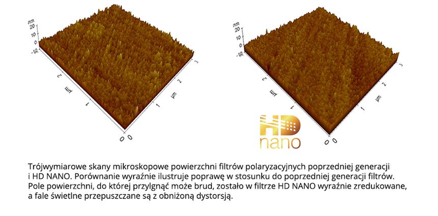 Znamy polskie ceny najnowszych filtrów UV i polaryzacyjnych Hoya 3