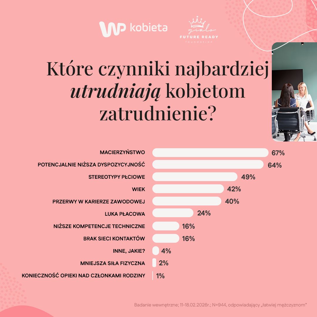 Badanie WP Kobieta nt. dobrostanu kobiet