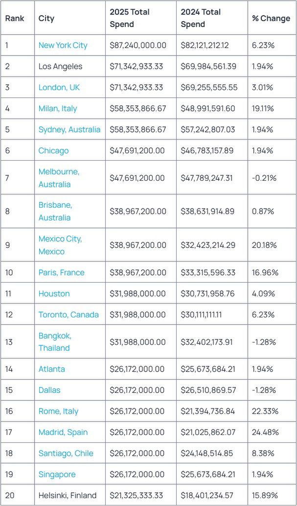 Wydatki na platformie OnlyFans