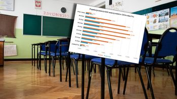 Nauczyciele w UE coraz starsi? Polska ma szczególny problem
